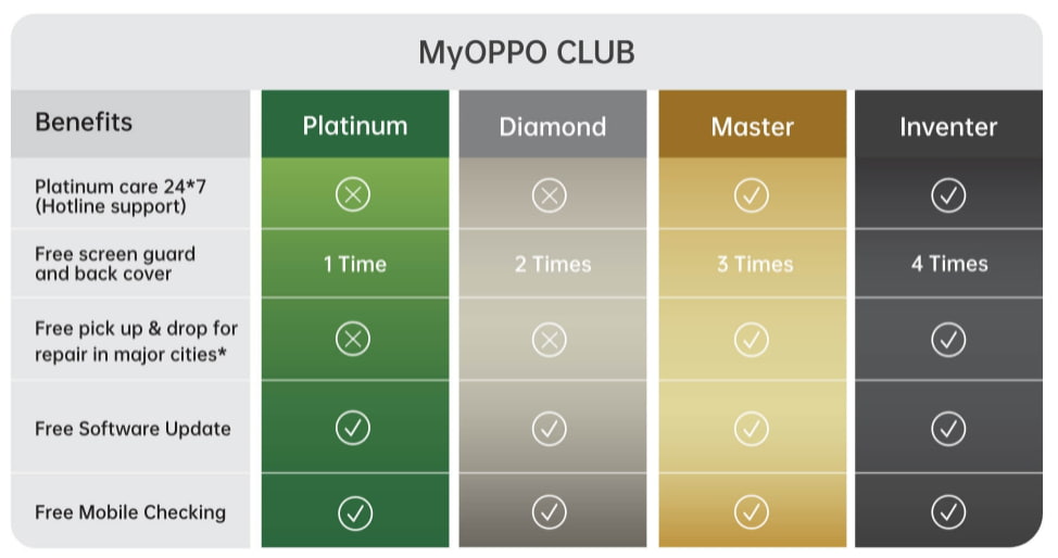 My OPPO Club Membership